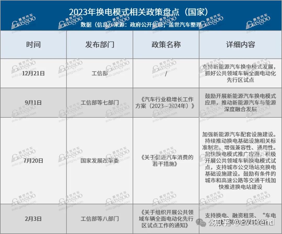 换电“朋友圈”扩容意味什么