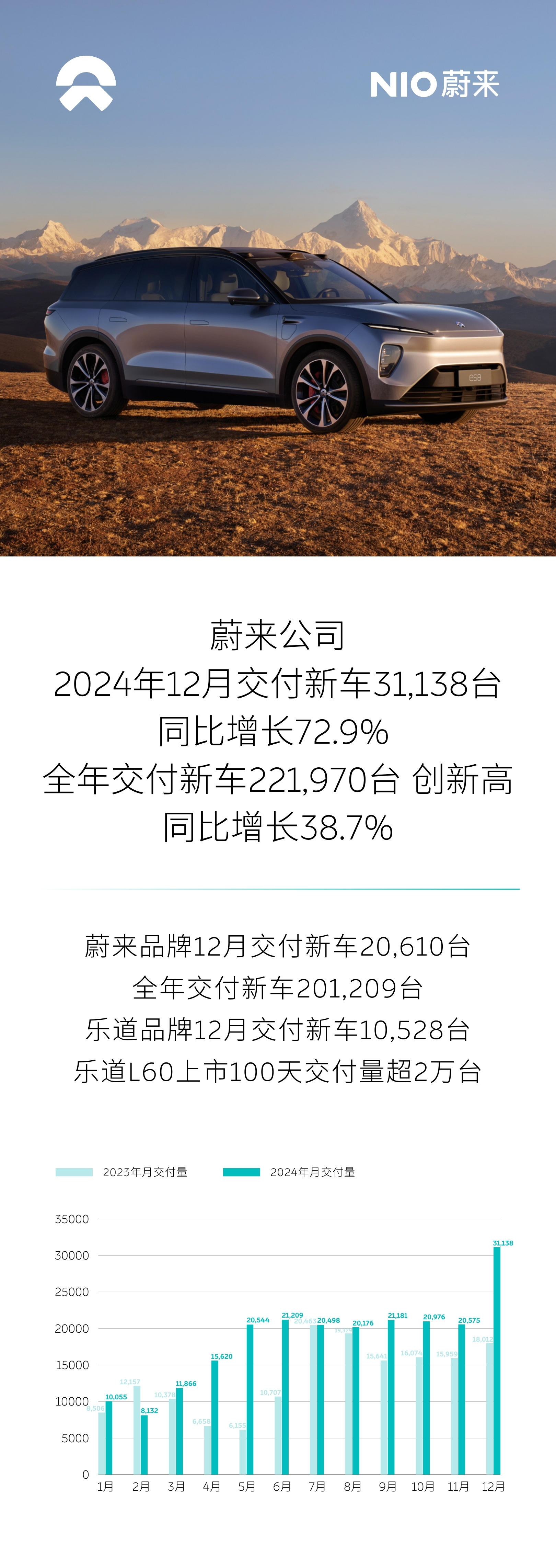 三大品牌深度整合，李斌的改革大刀能否“砍”醒蔚来？