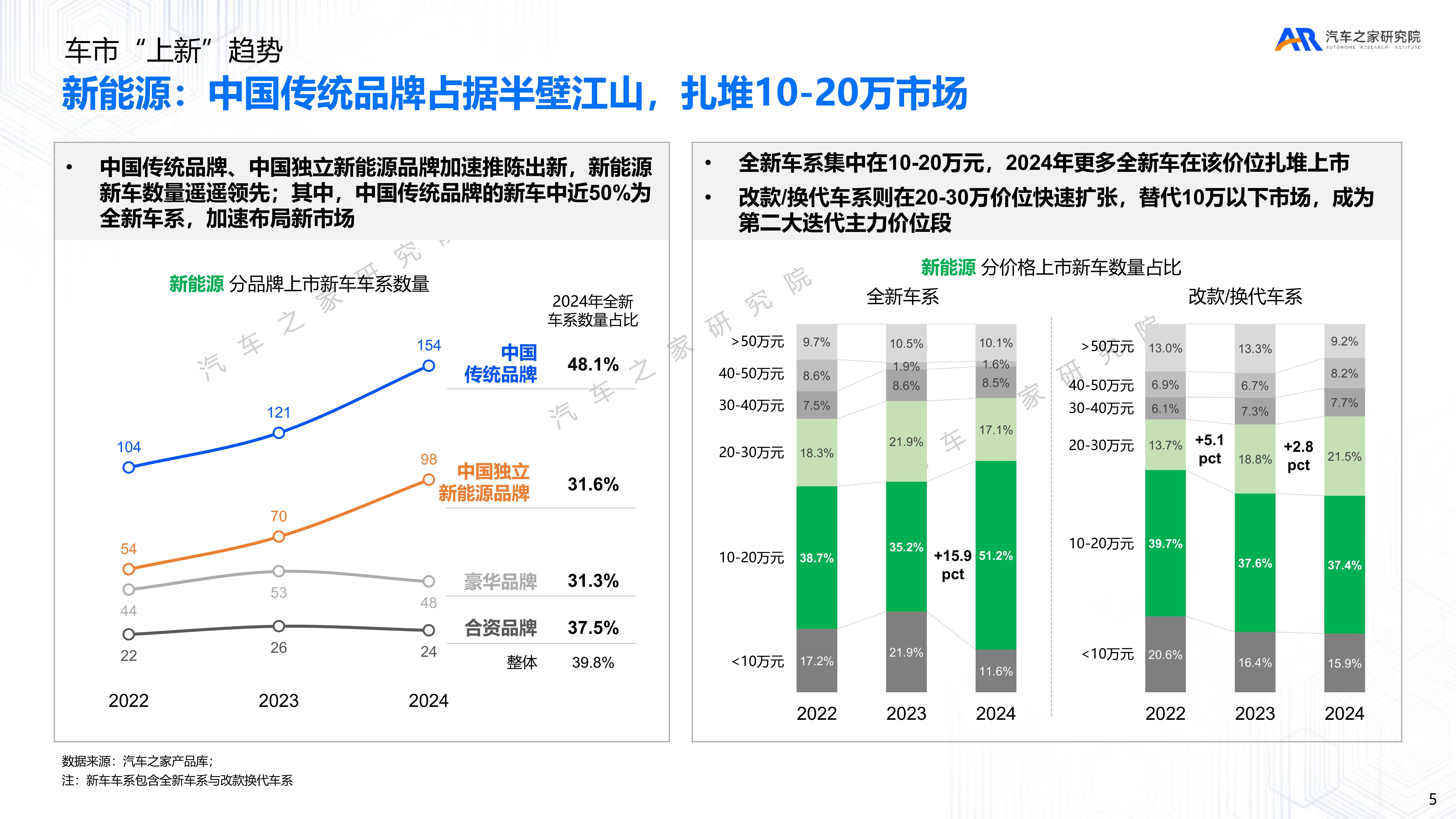 2025新能源汽车消费趋势洞察