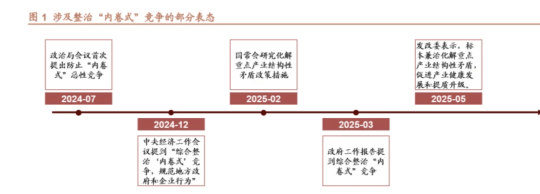 恶性竞争反噬 国家发改委重拳整顿“内卷式”竞争