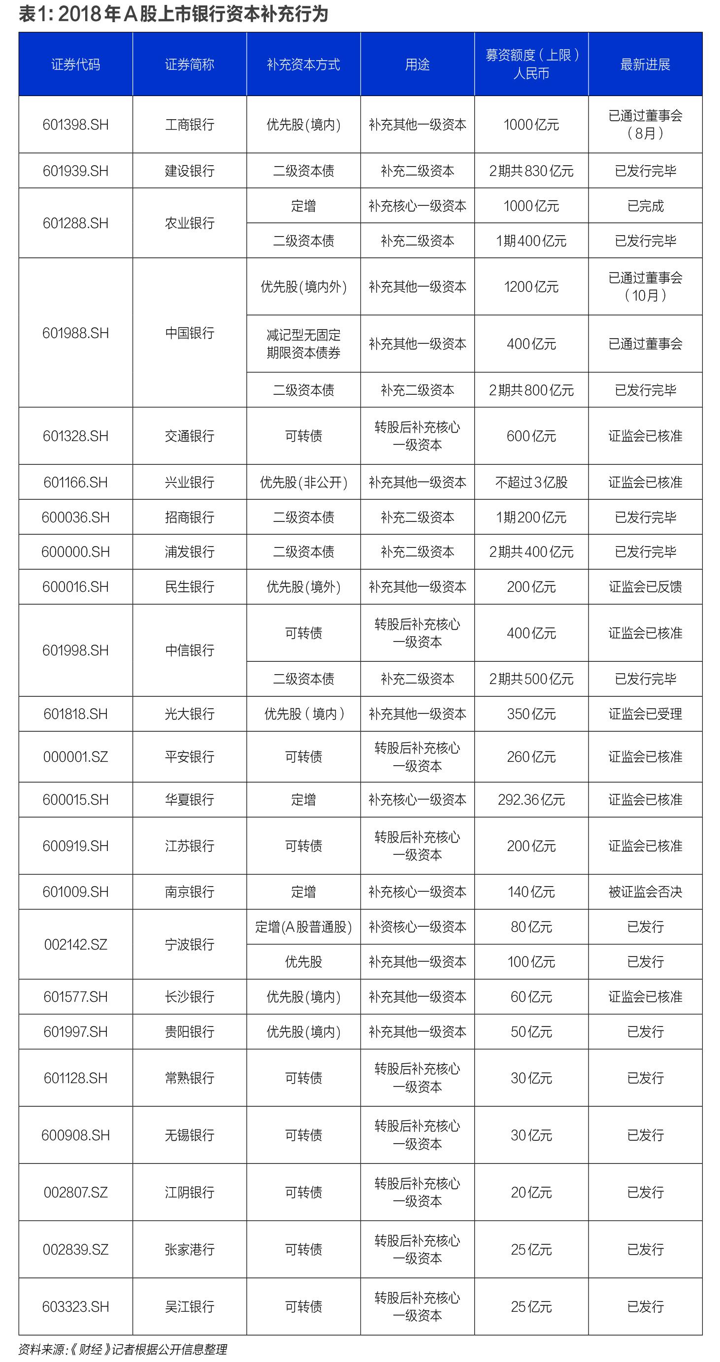 多地规范汽车消费金融高额返佣 银行如何突围？