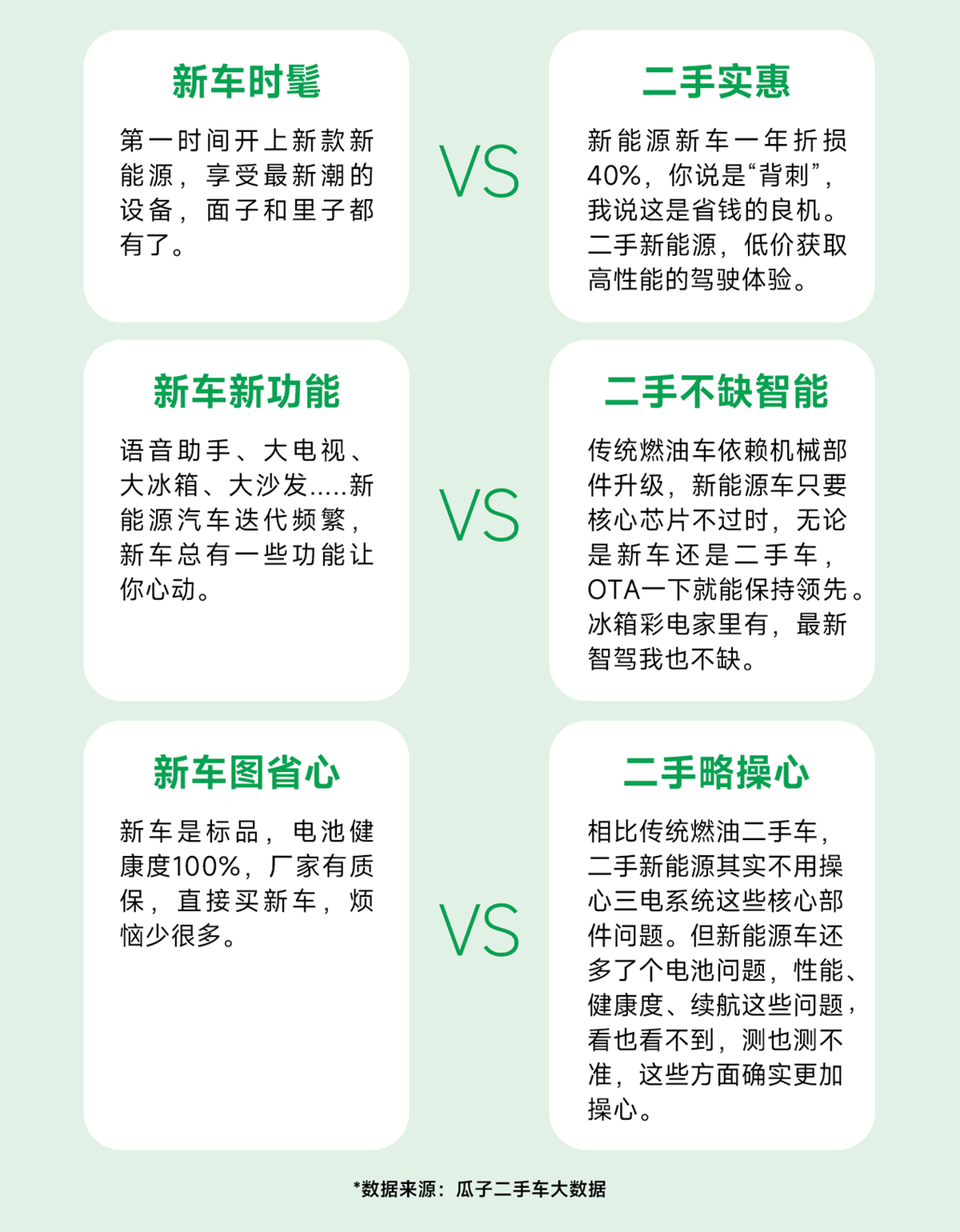 新能源二手车市场潜力凸显