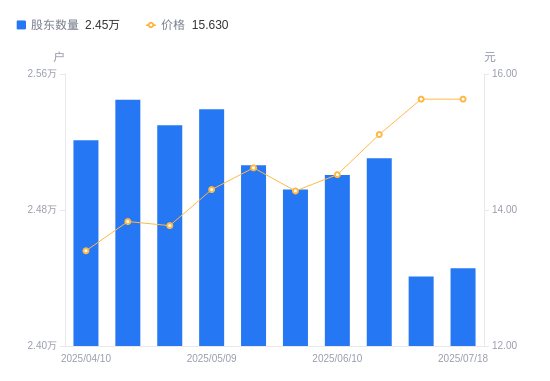 成都豪运降0.20万 仅19.98万可入手