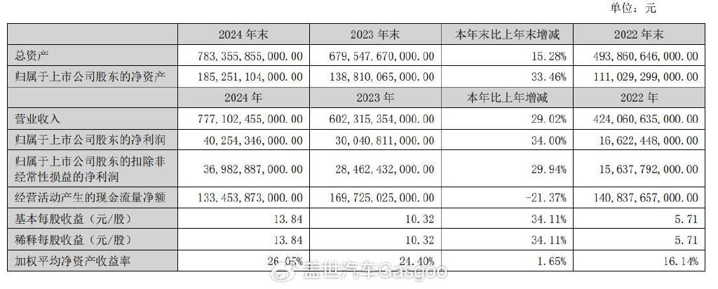汽车降价的真相：砍配置？