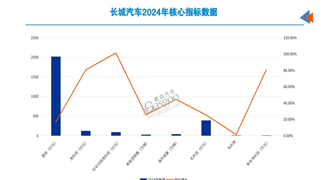 汽车降价的真相：砍配置？