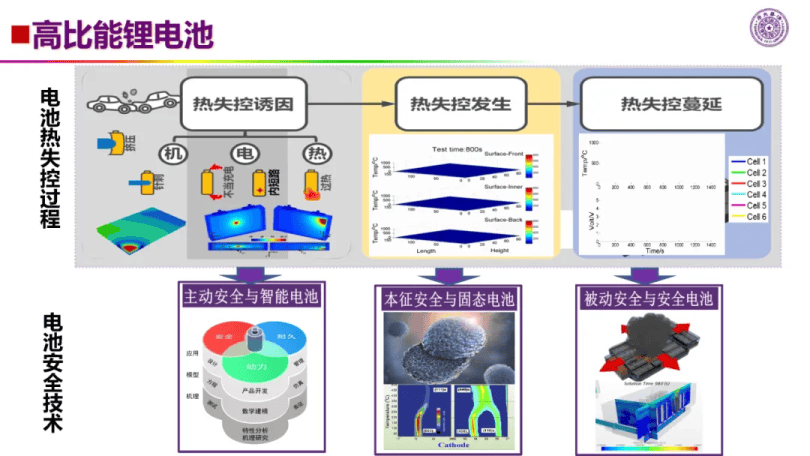 HZB科学家实现锂硫电池中电解质状况的实时可视化HZB科学家实现锂硫电池中电解质状况的实时可视化