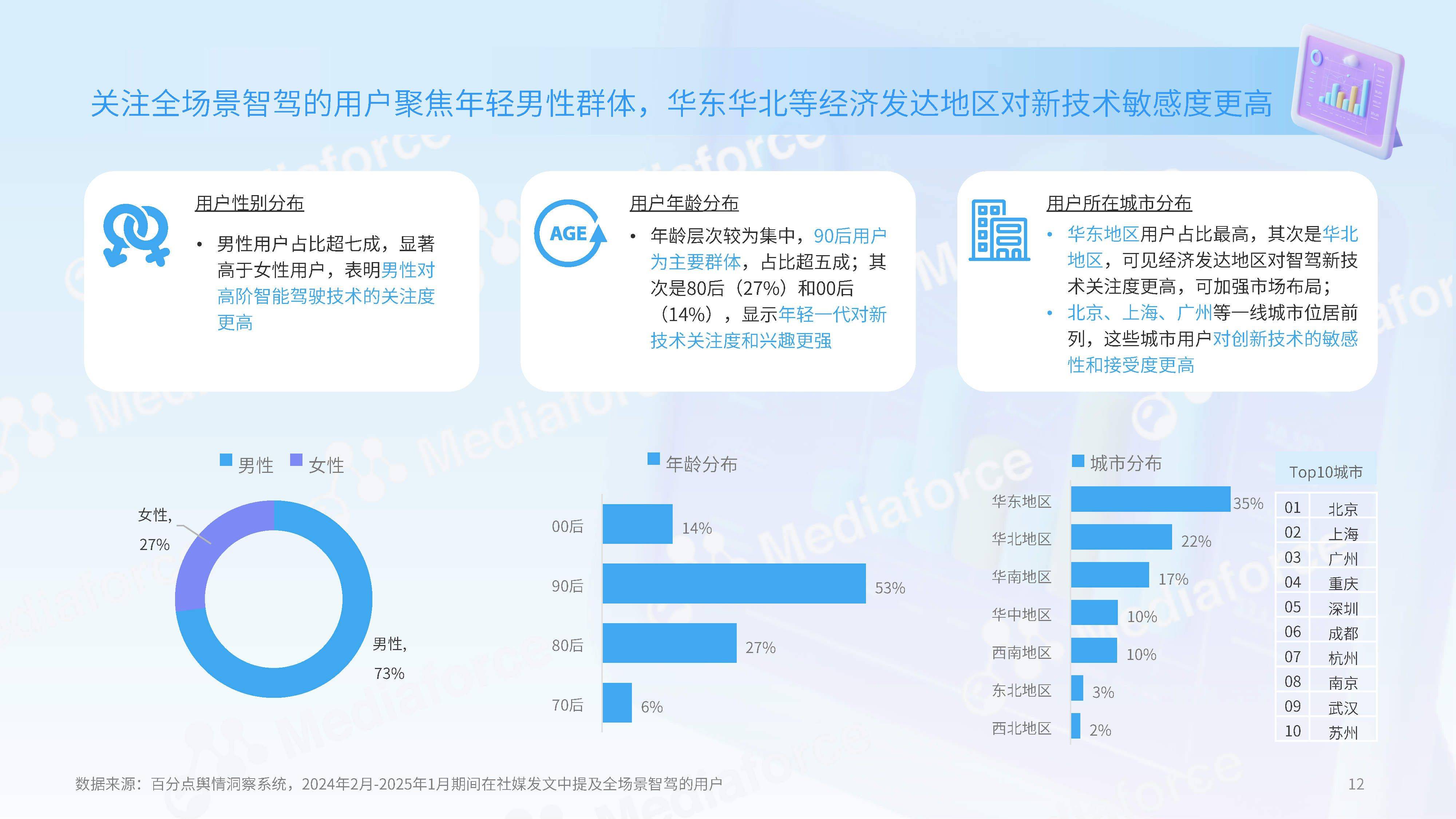 从高端功能到用户权益 智驾付费争论折射转型之变