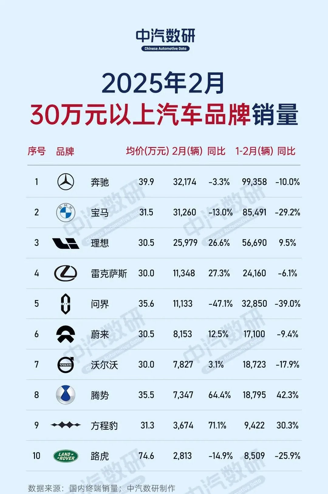 2025年上半年日产跌出全球汽车销量前十