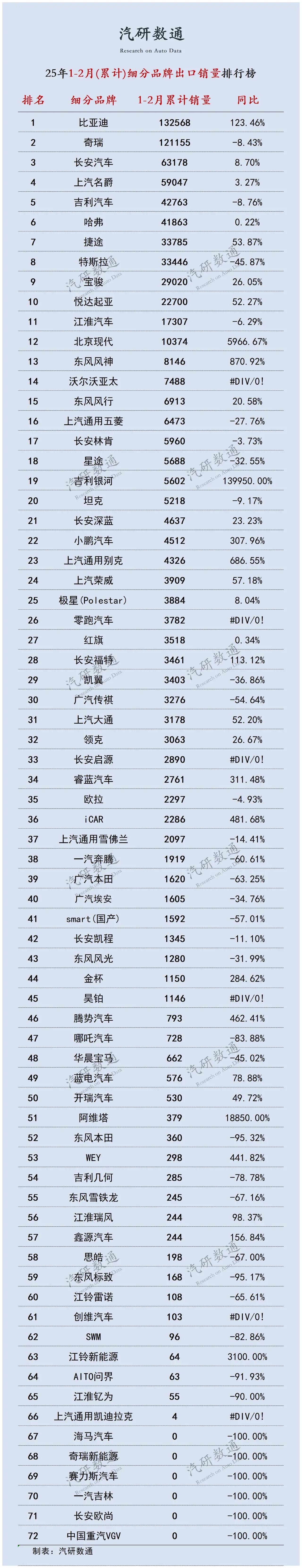 多家新势力车企月交付突破4万辆