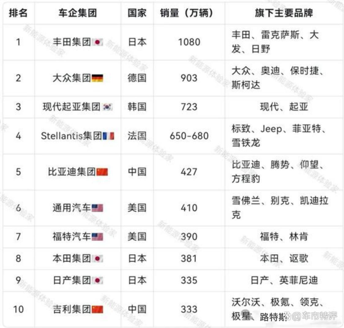 多家新势力车企月交付突破4万辆