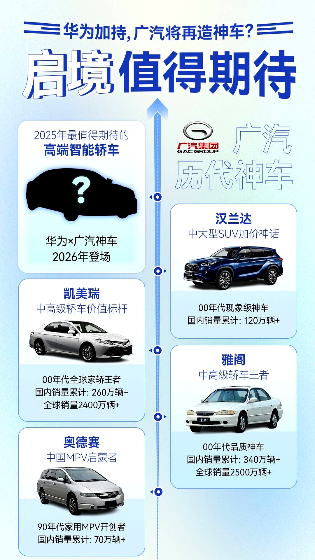 启境品牌首款车型设计定型 广汽与华为联合打造