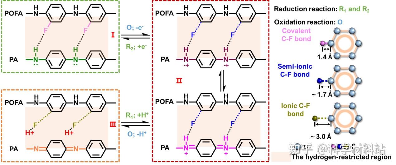 东北大学重新设计碳分子 以提升电池的安全性、耐用性和功率东北大学重新设计碳分子 以提升电池的安全性、耐用性和功率
