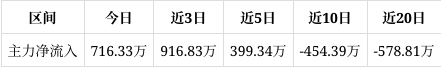 成都大家7优惠1.00万 仅17.99万可入手