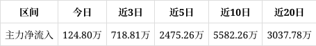 成都大家7优惠1.00万 仅17.99万可入手