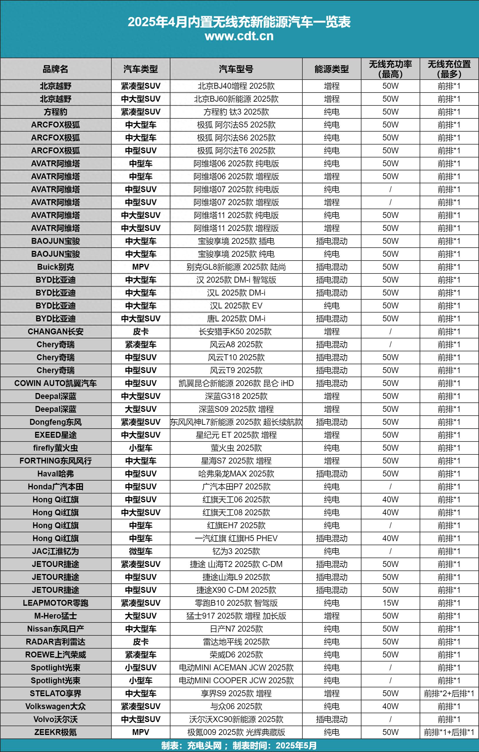 2025年乘用车召回682.47万辆 新能源车召回数量呈下降趋势