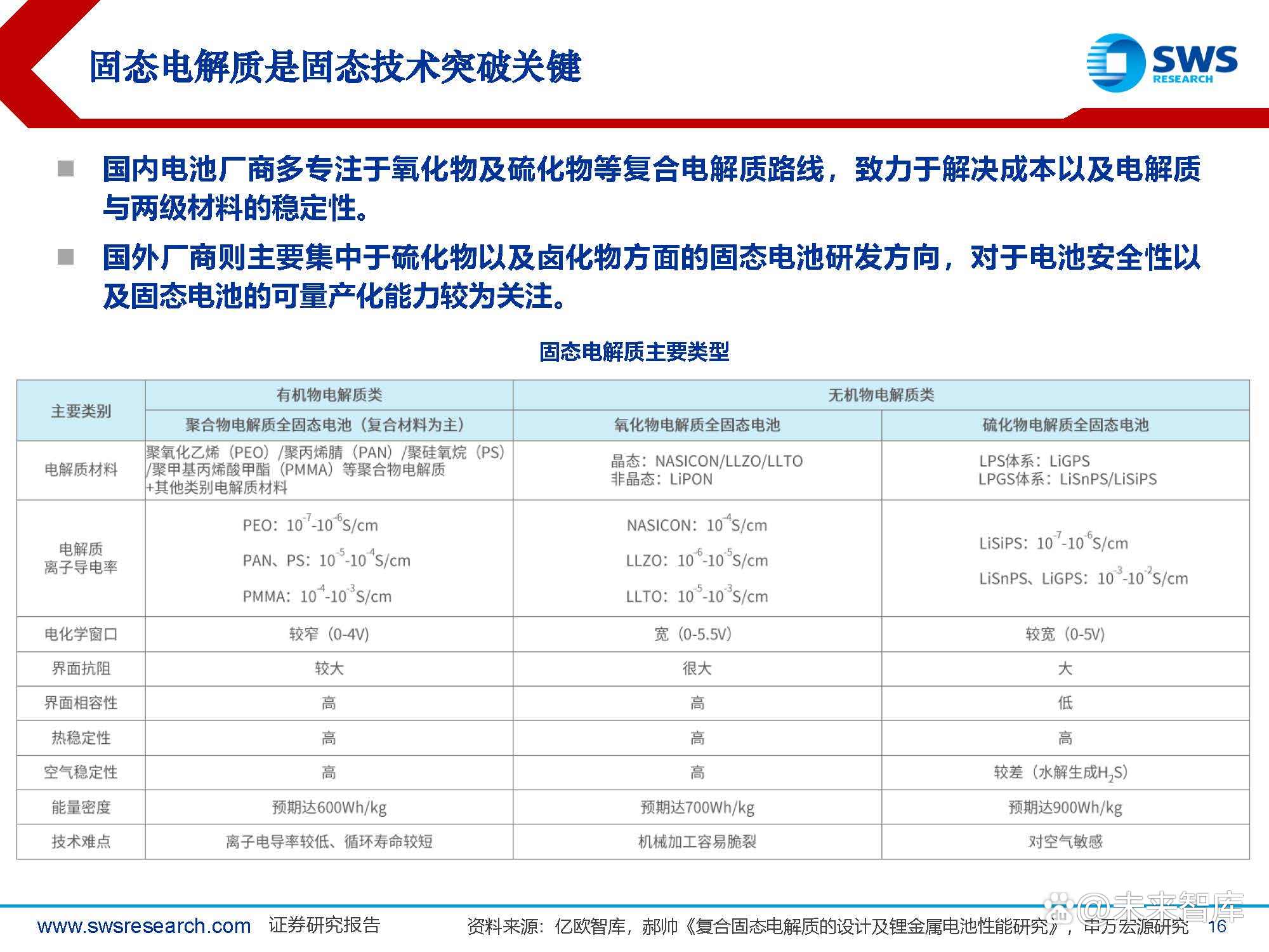 全固态电池产业化提速