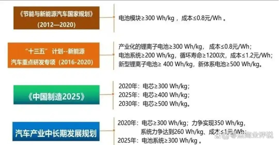 全固态电池产业化提速