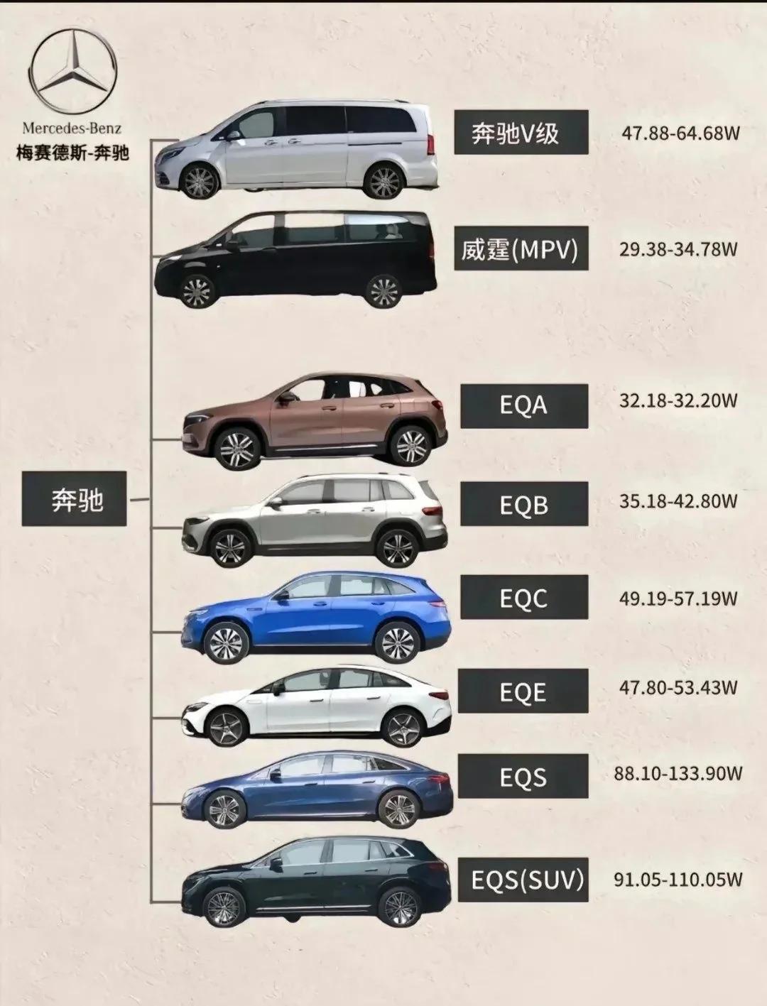 奔驰G级欧版目前售价198万起 直降8万