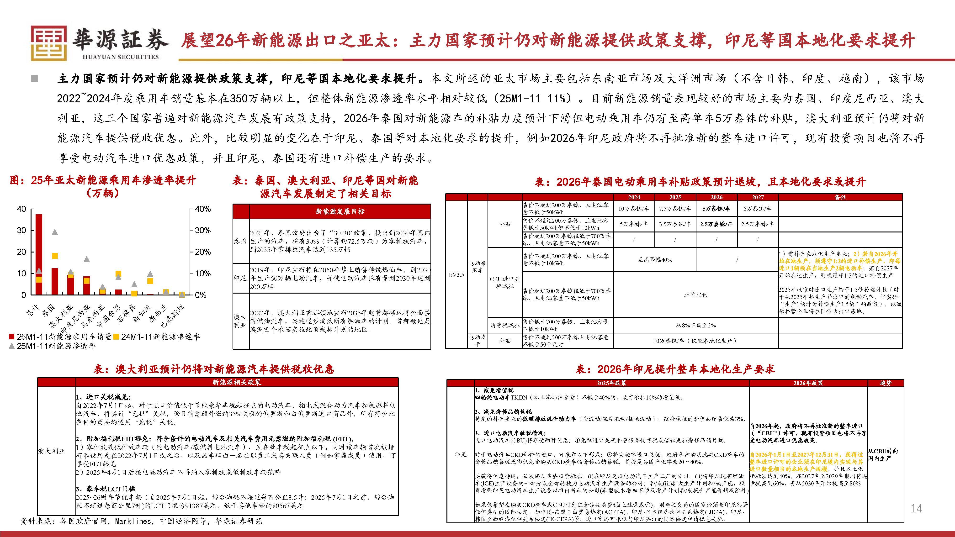 经济聚焦|汽车产业竞争力源自硬实力