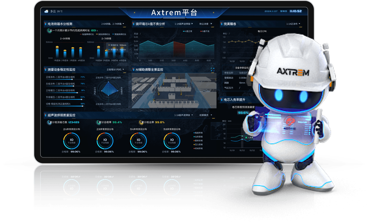 国轩高科：2GWh全固态电池产线设计完成