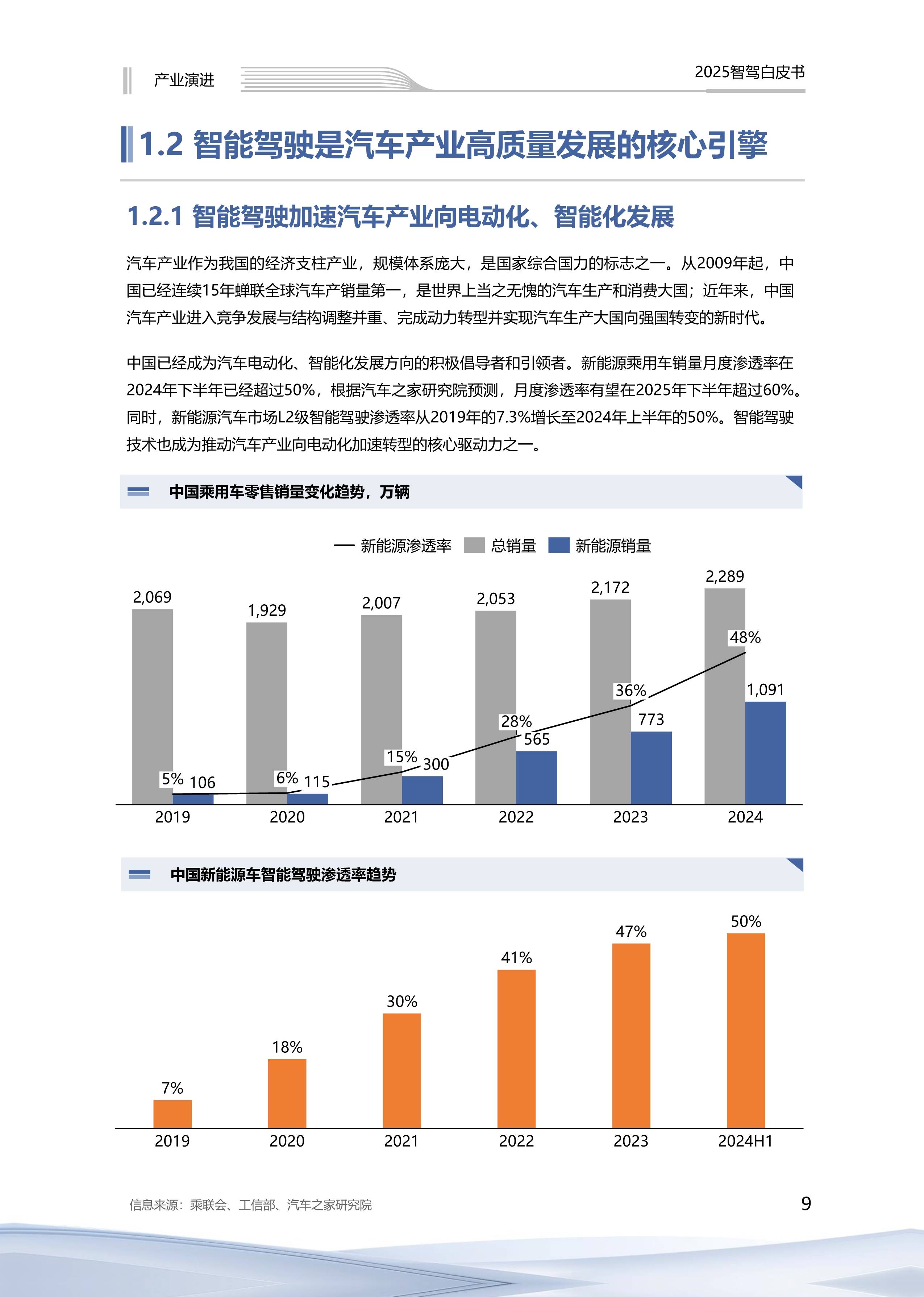2025年全国机动车保有量4.69亿辆 驾驶人5.59亿人