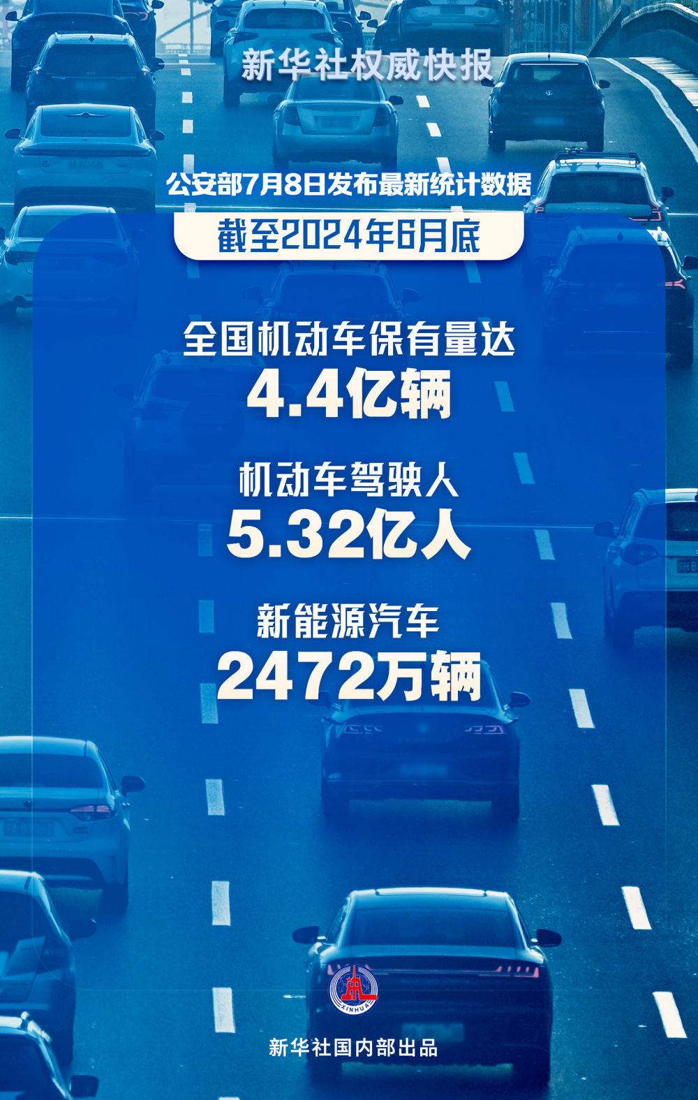 2025年全国机动车保有量4.69亿辆 驾驶人5.59亿人
